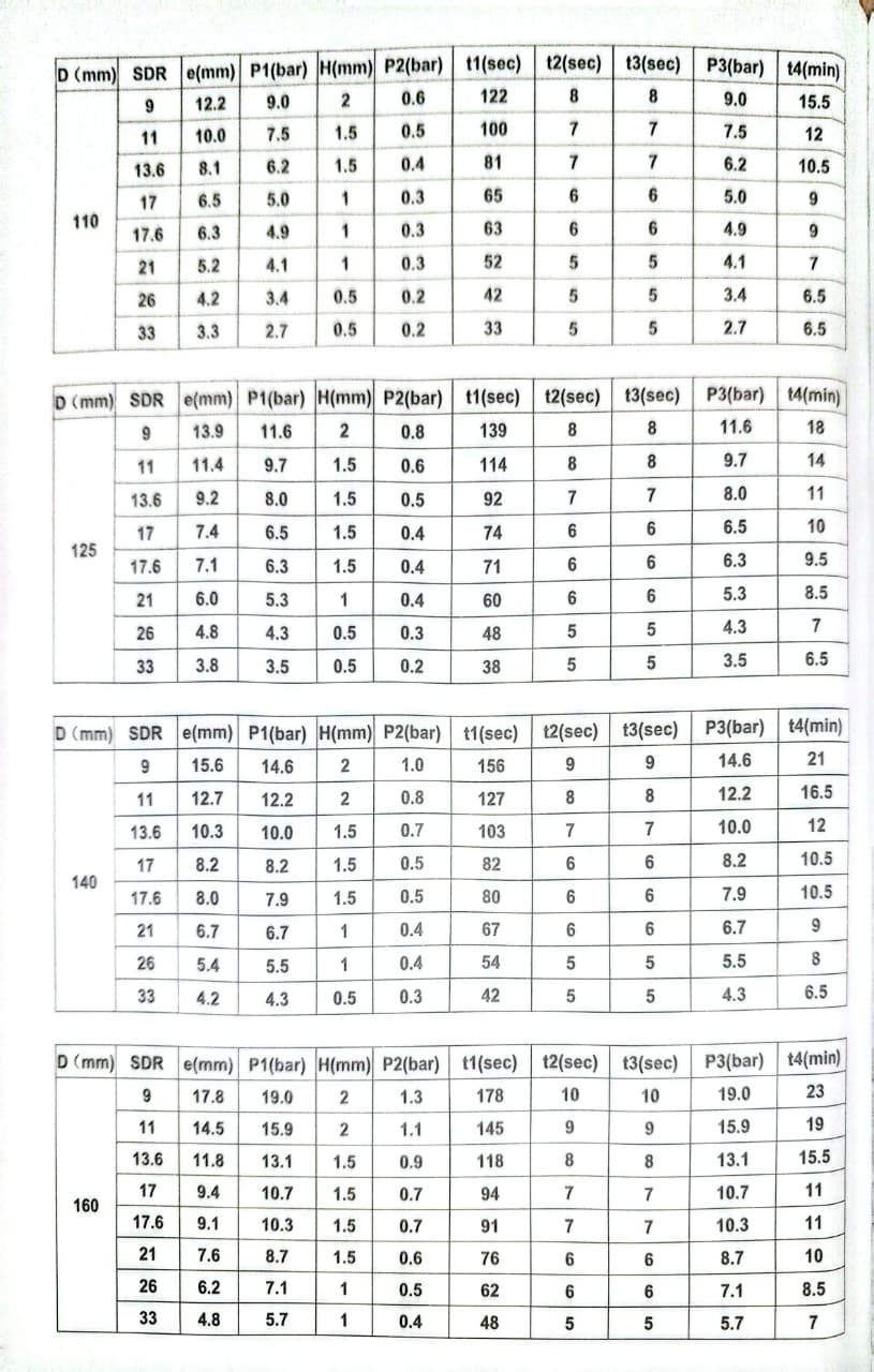 Tabel penyambungan pipa hdpe 160