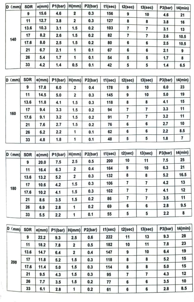2 TABEL PARAMETER PENYAMBUNGAN PIPA HDPE SHD 315