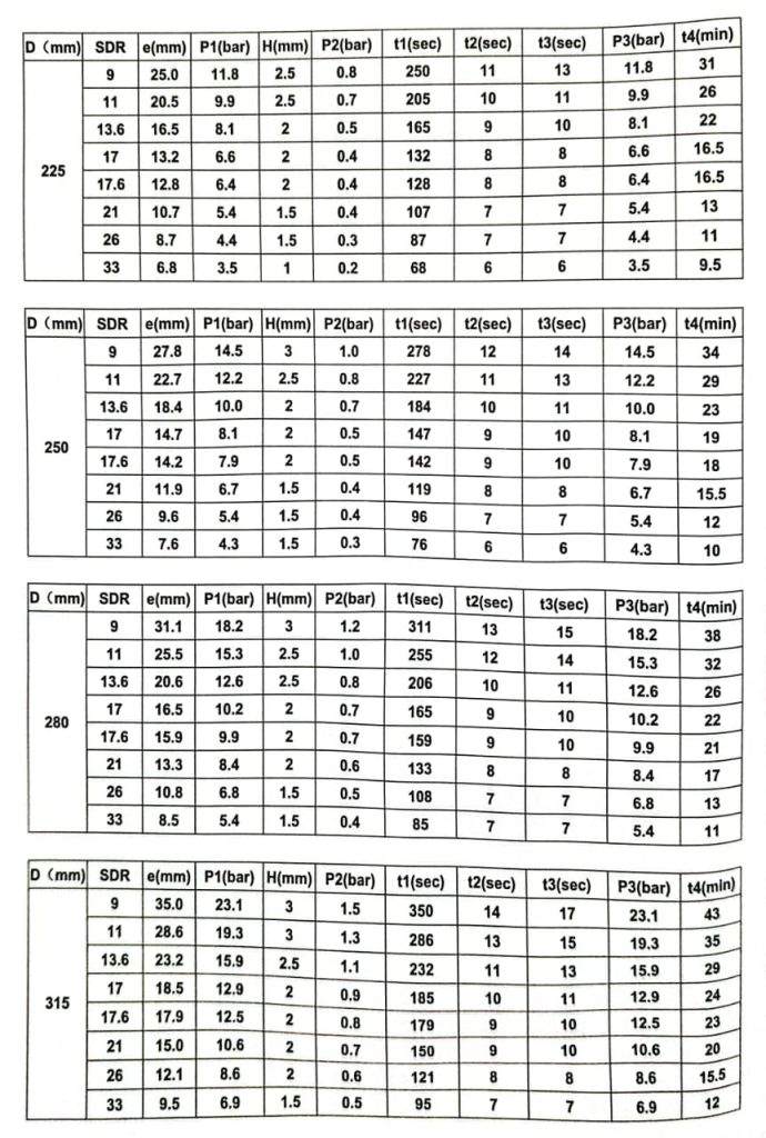 3 TABEL PARAMETER PENYAMBUNGAN PIPA HDPE SHD 315
