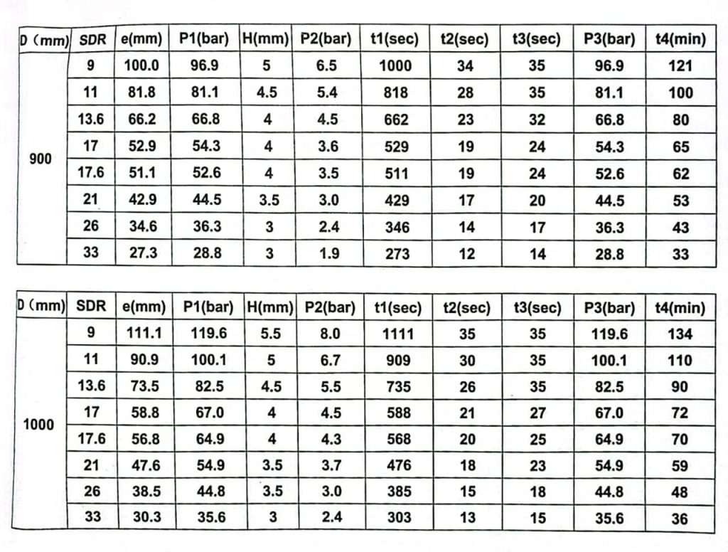 2 Rumus Penyambungan Pipa HDPE 630mm–1000mm pada proses butt fusion ukuran besar