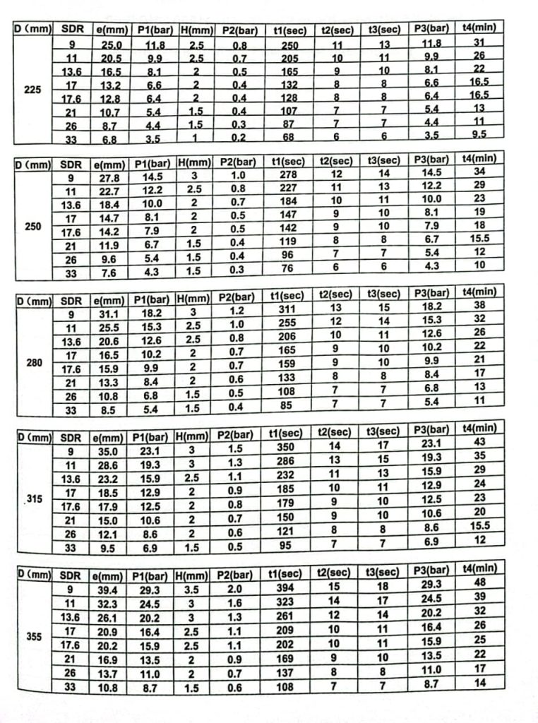 3 TABEL PARAMETER PENYAMBUNGAN PIPA HDPE SHD 355