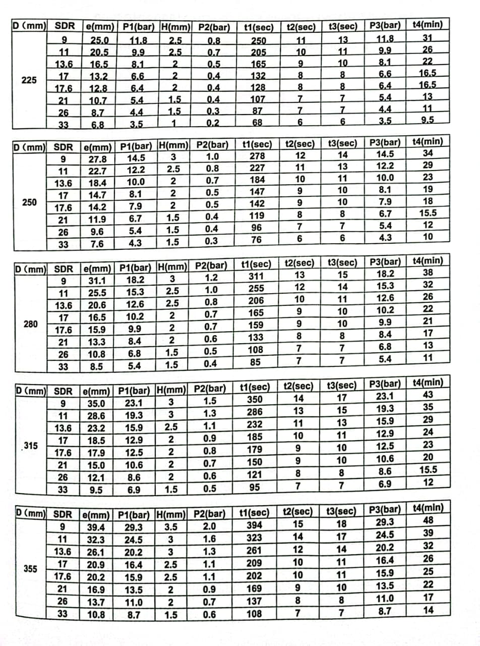 3 TABEL PARAMETER PENYAMBUNGAN PIPA HDPE SHD 355