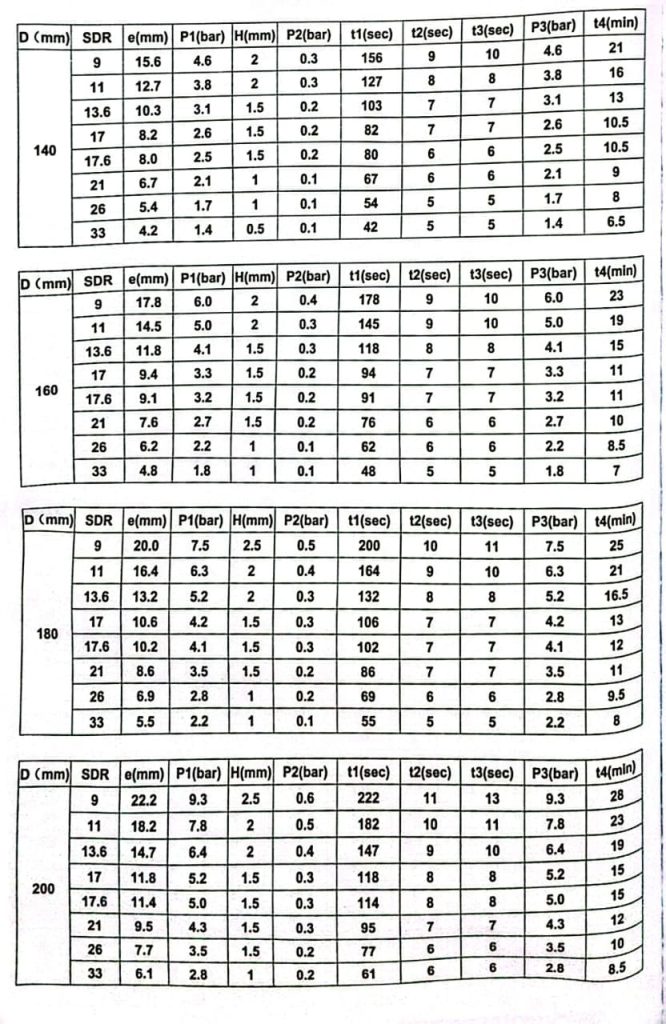 2 TABEL PARAMETER PENYAMBUNGAN PIPA HDPE SHD 355