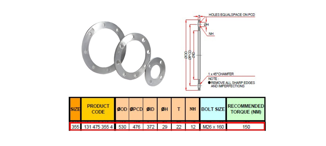Spesifikasi Flange ANSI 150