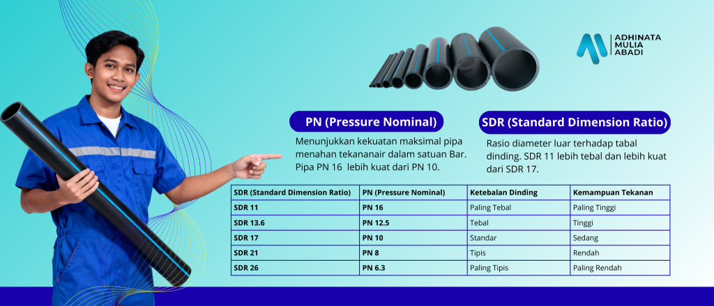 Perbedaan SDR dan PN pada Pipa HDPE