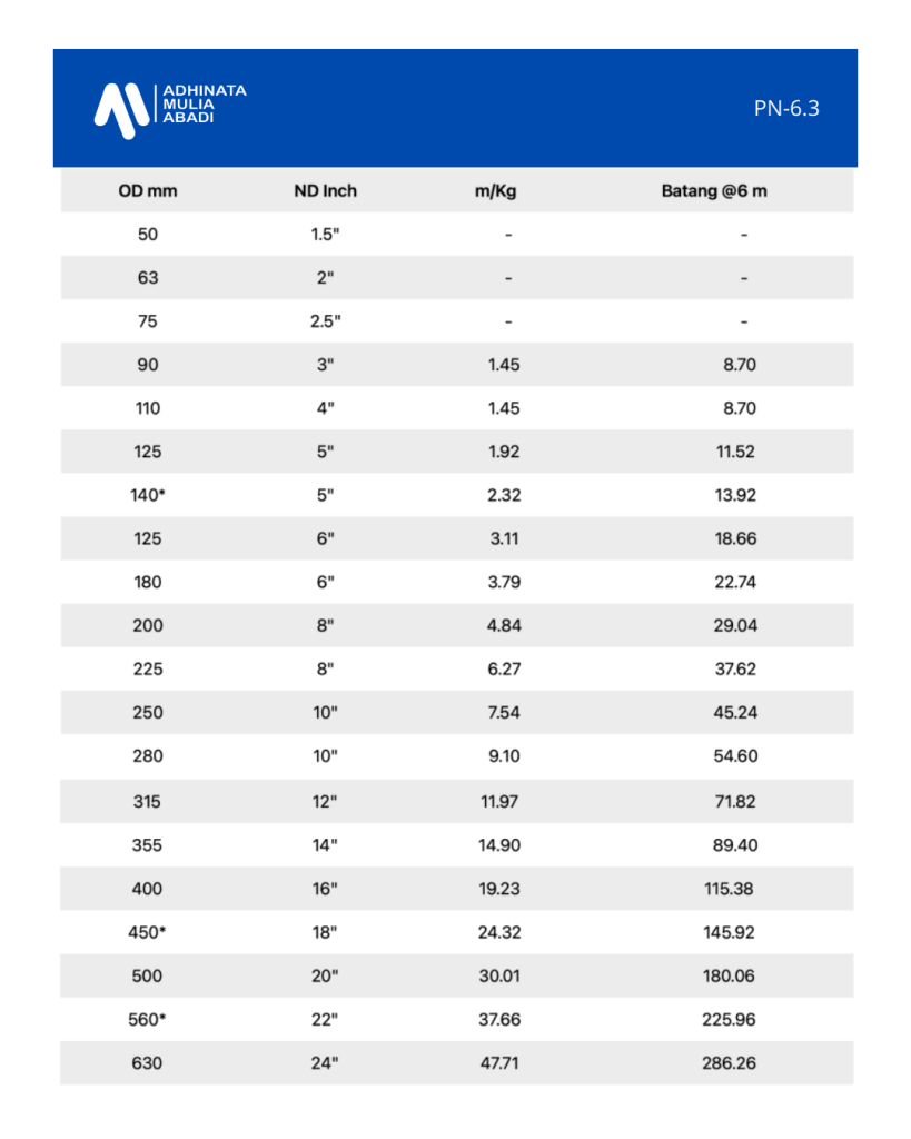 Berat Pipa HDPE Batang PN-6.3