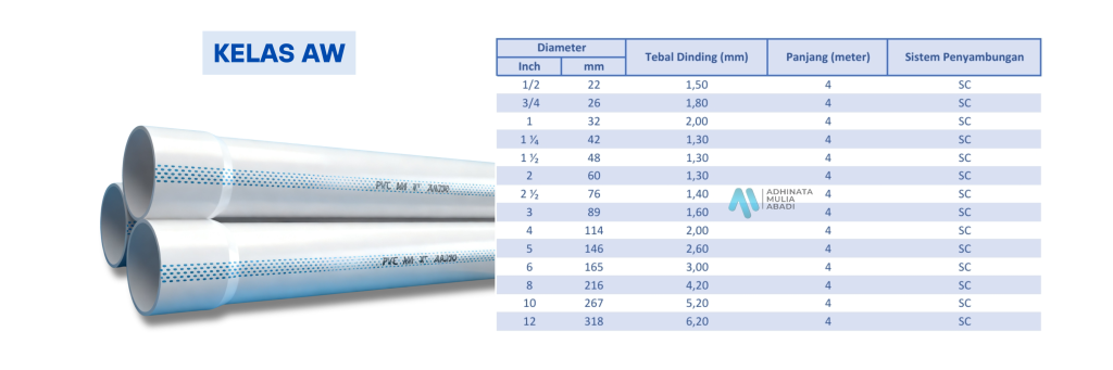 Spesifikasi Pipa PVC AW