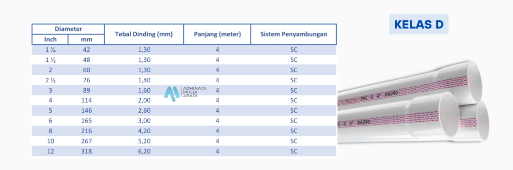 Spesifikasi Pipa PVC D
