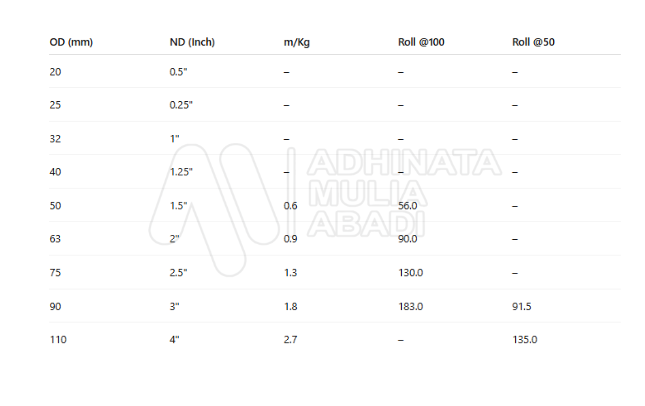 Tabel Berat Pipa HDPE Roll PN12.5