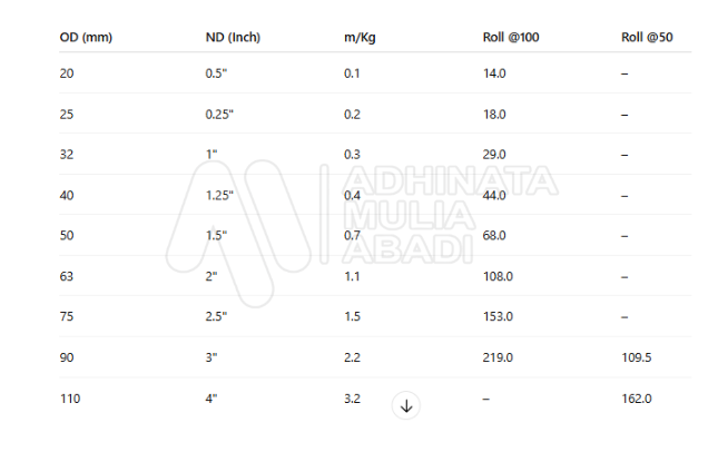 Tabel Berat Pipa HDPE Roll PN 16