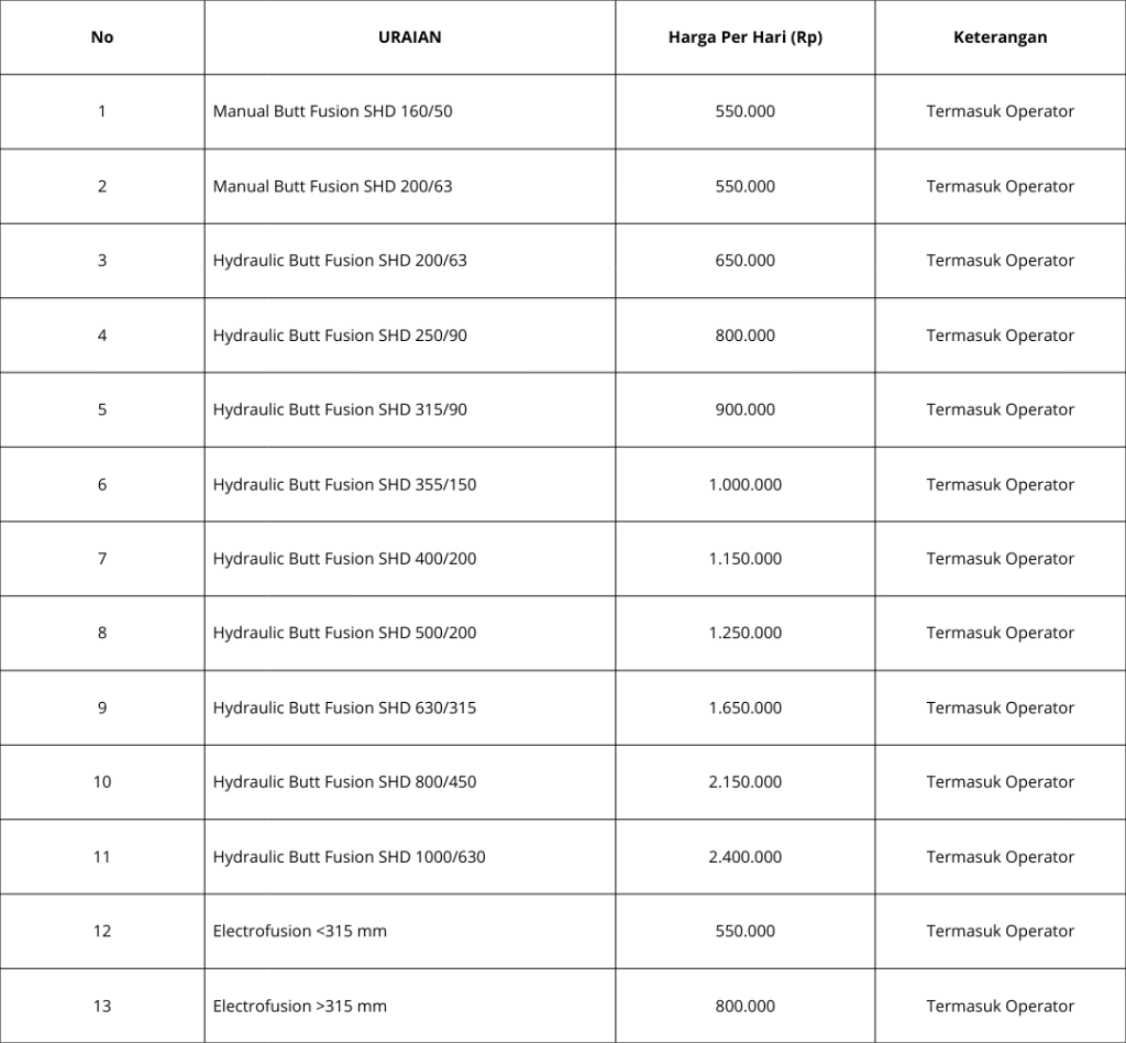 harga Jasa Sewa Mesin Las Pipa HDPE
