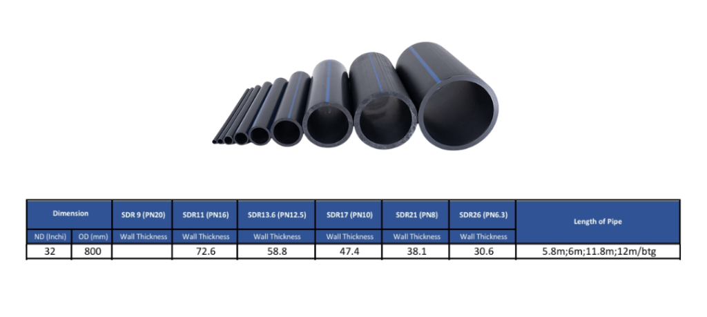 spesifikasi pipa hdpe 800mm