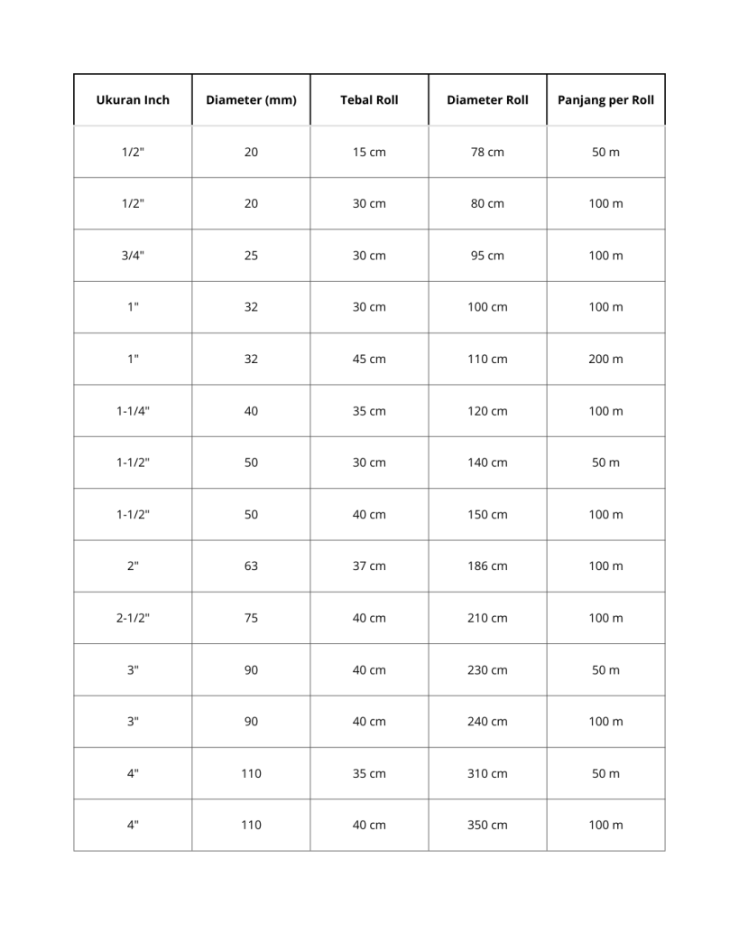 Tabel Dimensi Ukuran Pipa HDPE Roll (½ Inch – 4 Inch)