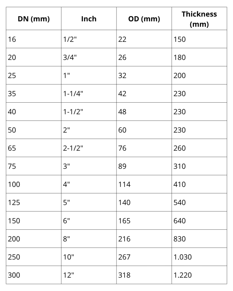 Tabel JIS Pipa PVC- AW 