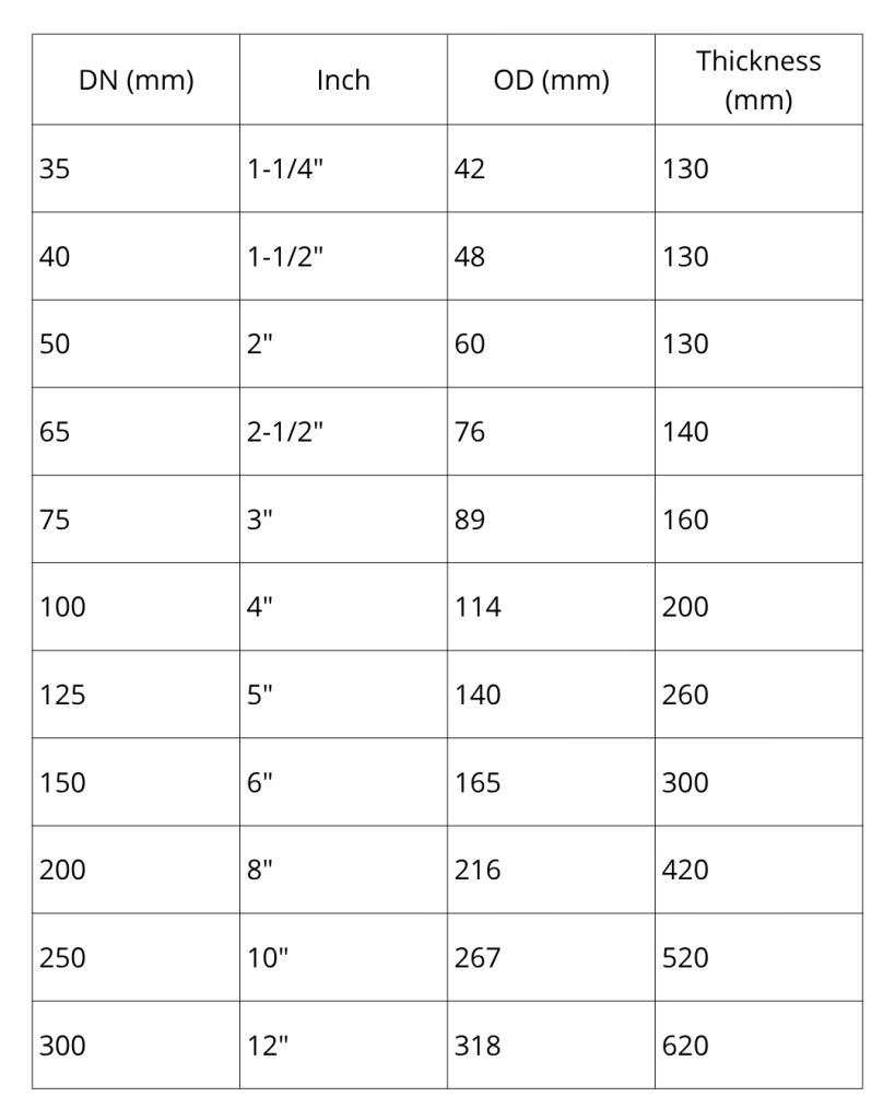 Tabel JIS Pipa PVC- D