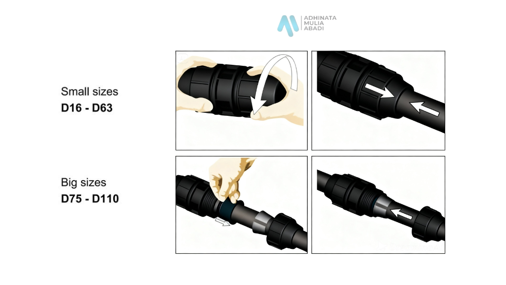 Cara kerja HDPE Compression pada sistem perpipaan