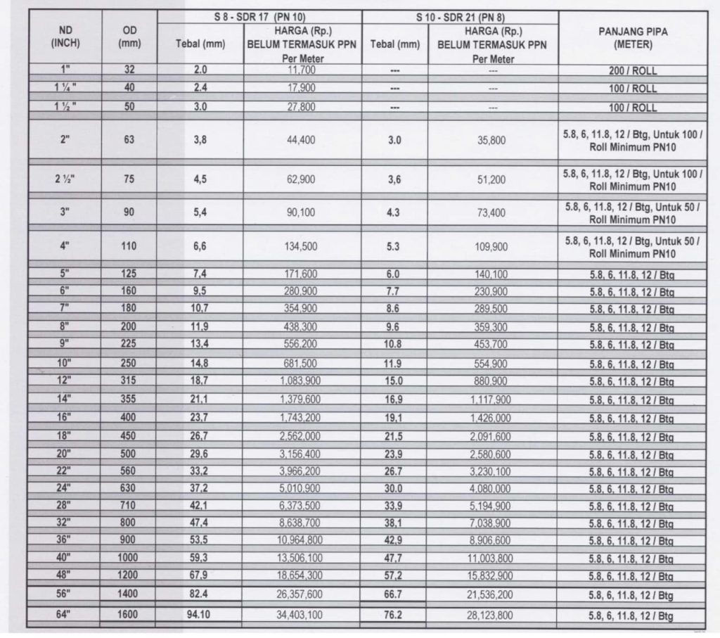 Daftar ukuran, spesifikasi dan harga pipa HDPE Vinilon Pn 10  dan Pn 8
