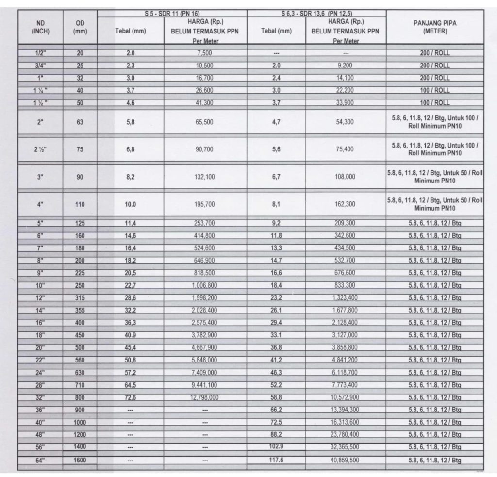 Daftar ukuran, spesifikasi dan harga pipa HDPE Vinilon Pn 16 dan Pn 12,5