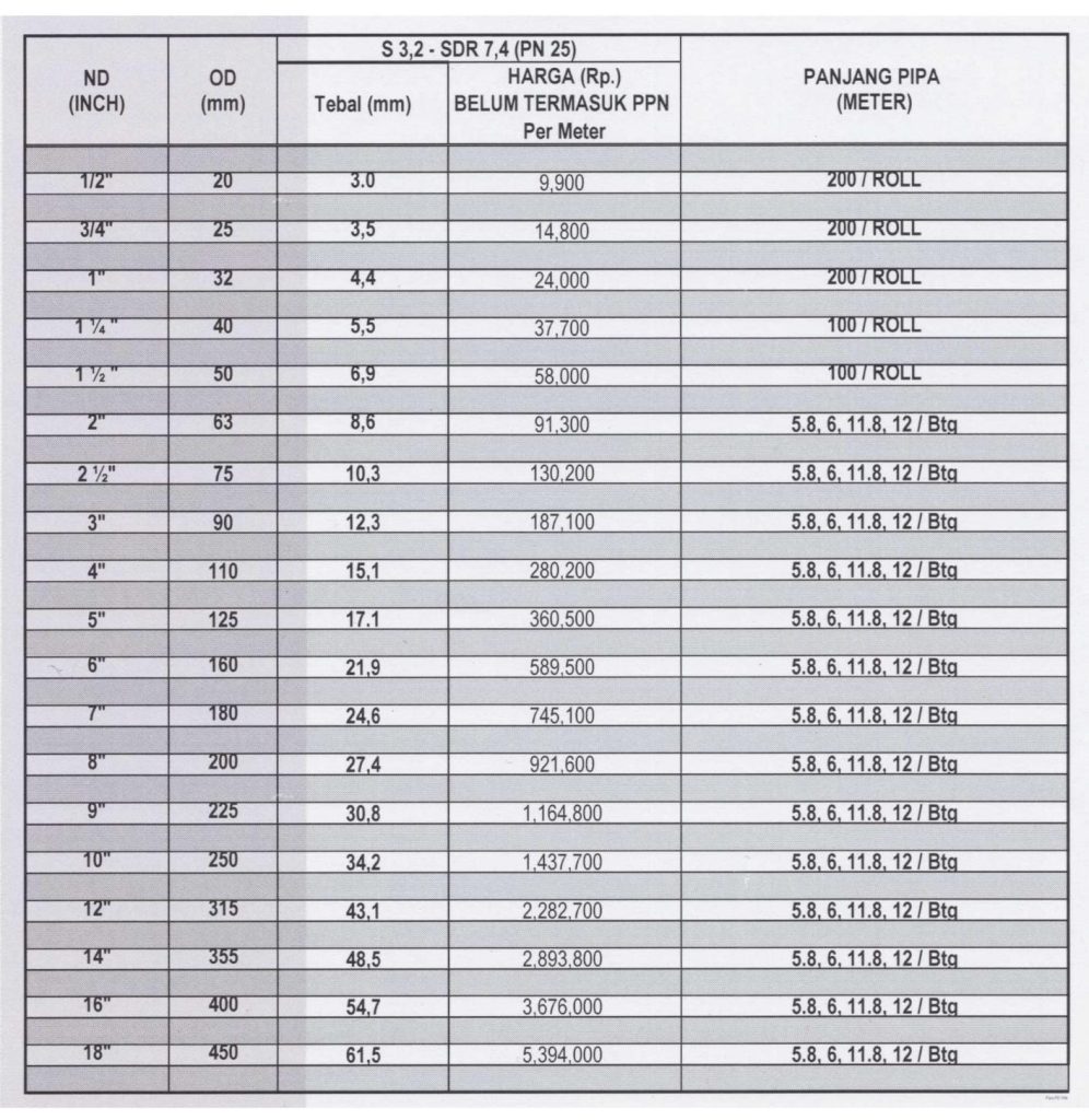 Daftar ukuran, spesifikasi dan harga pipa HDPE Vinilon Pn 25