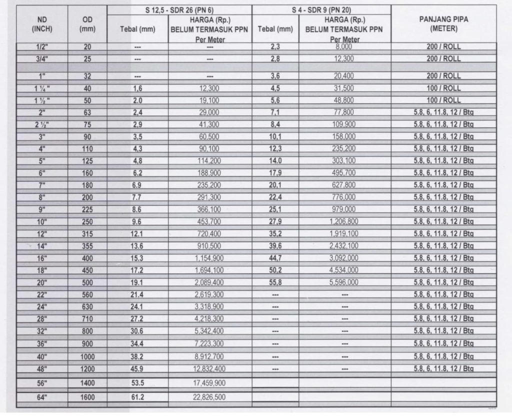 Daftar ukuran, spesifikasi dan harga pipa HDPE Vinilon Pn 6 dan Pn 20